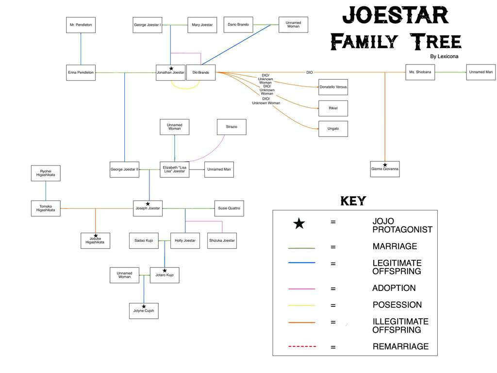 Diagram - HD Wallpaper 
