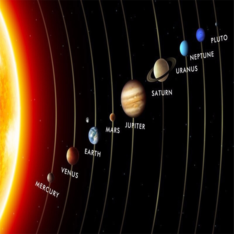 Solar System Labeled In Order - HD Wallpaper 
