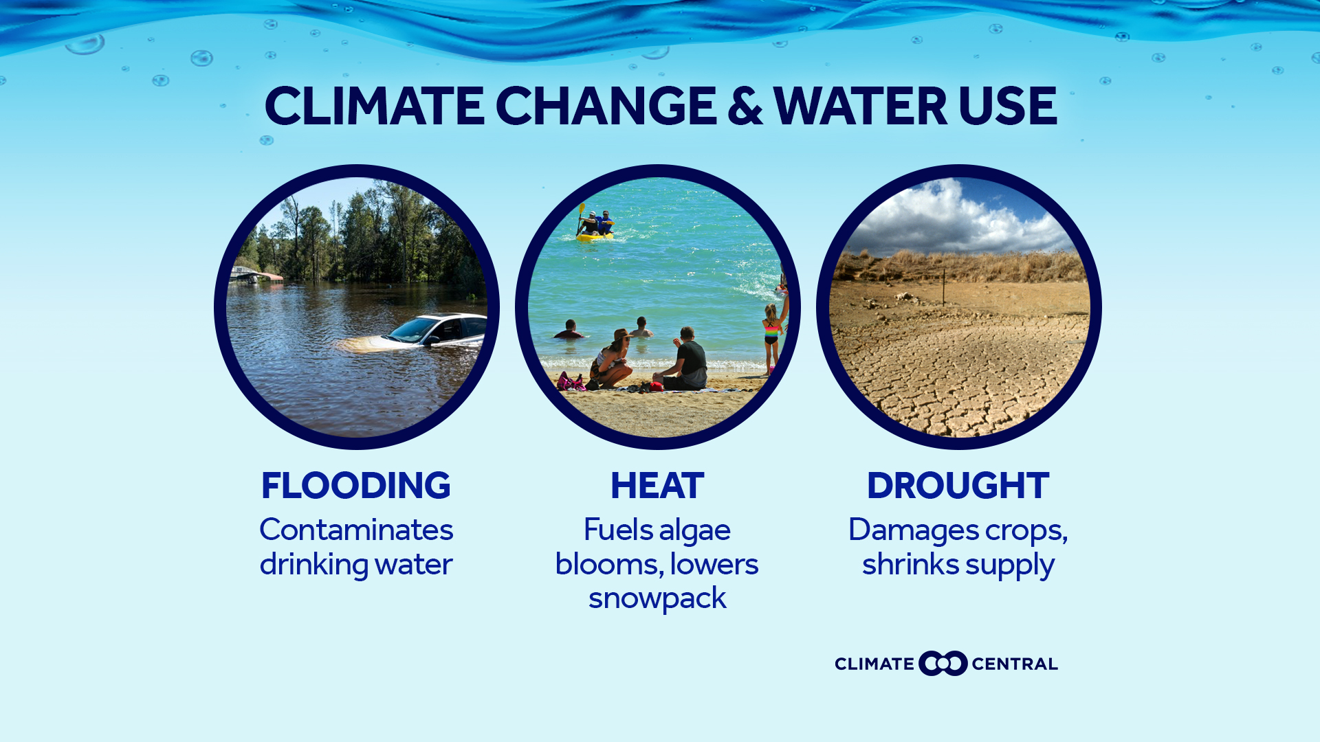 Use Of Water Global Warming - HD Wallpaper 