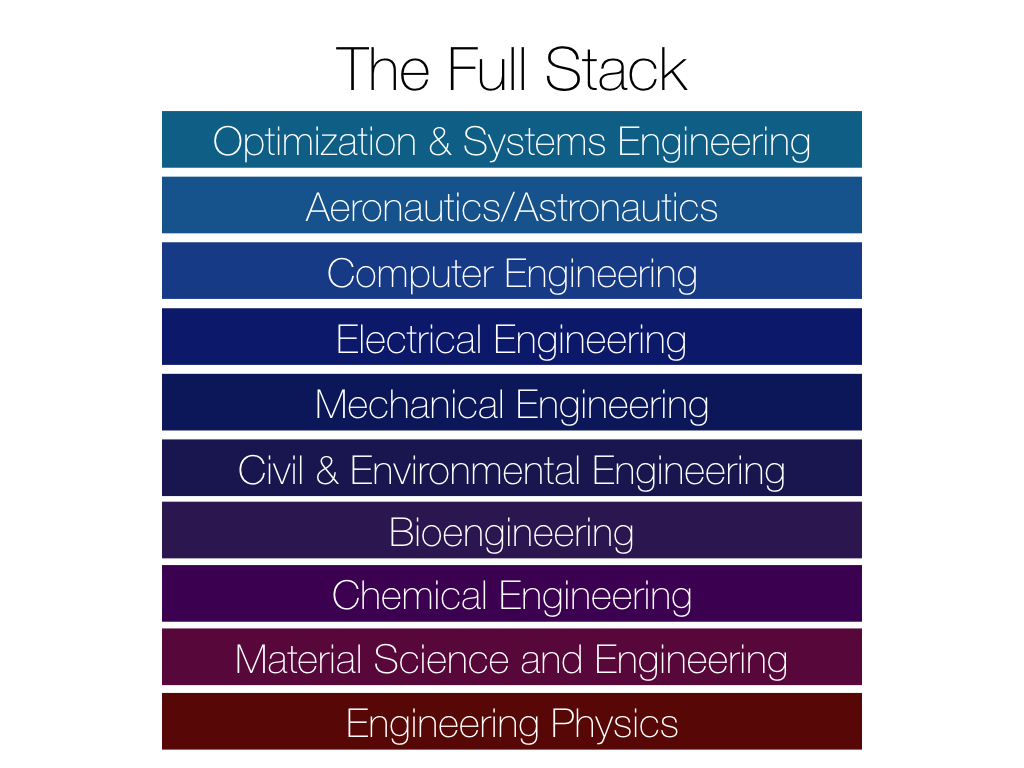 Colorfulness - HD Wallpaper 