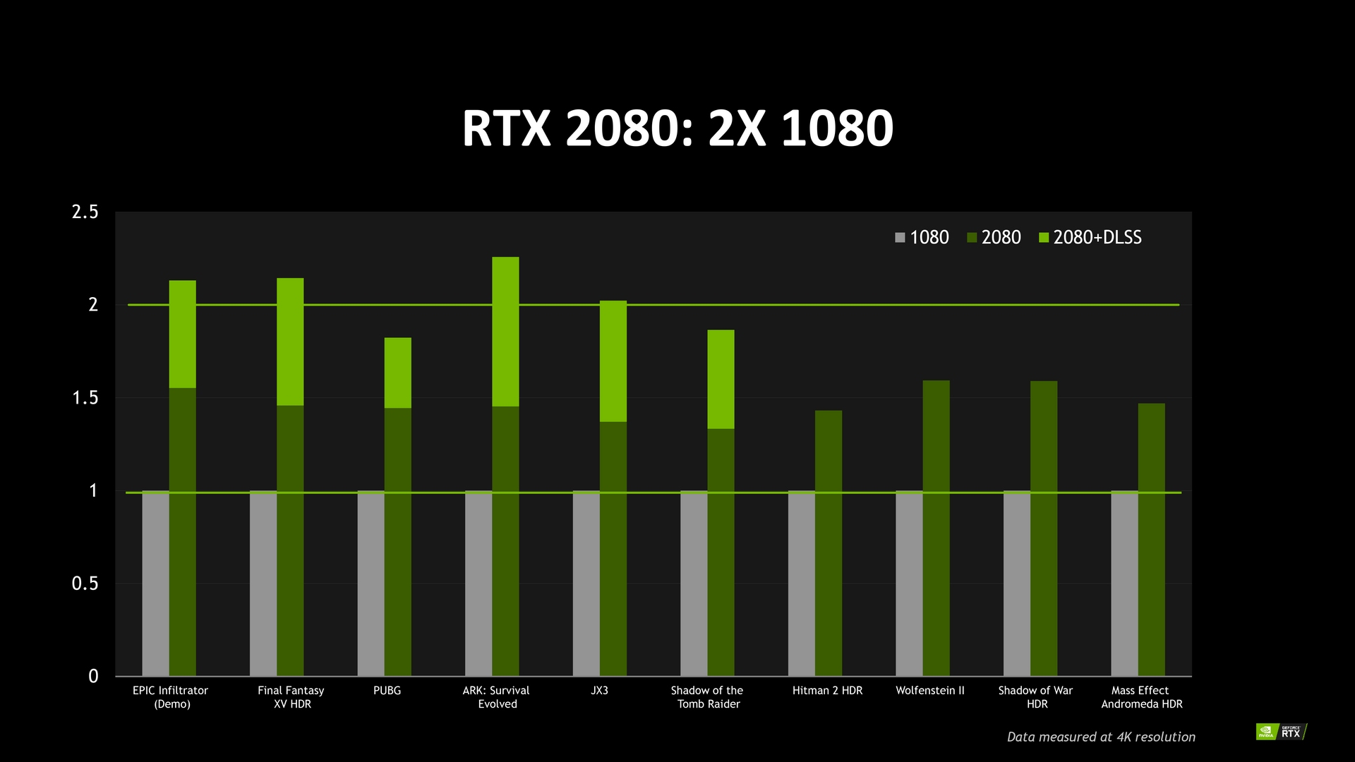 Gtx 1080 Vs Rtx 2080 - HD Wallpaper 