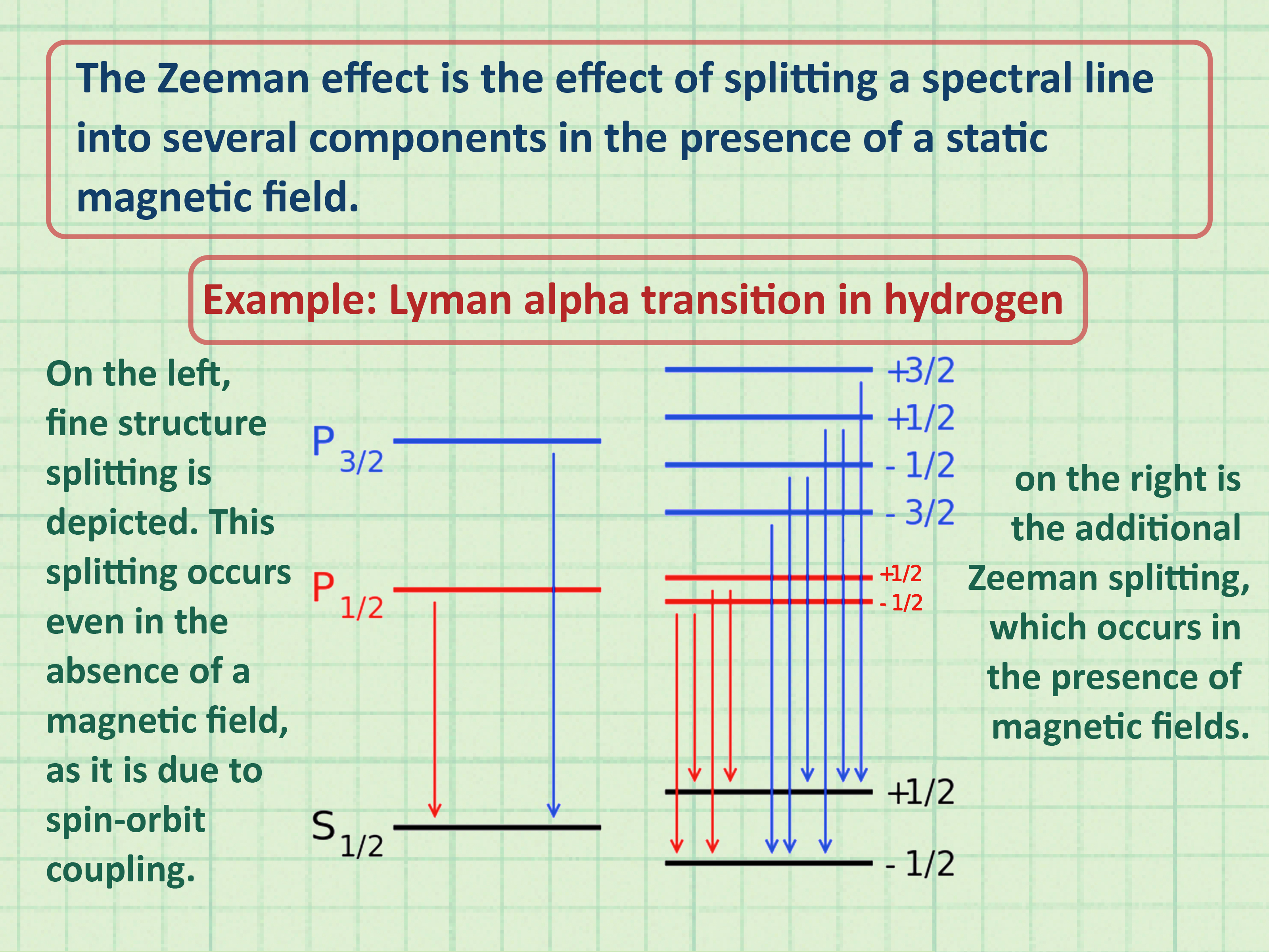 Image Titled Study The Spin Concept In Quantum Theory - Quantum Theory Of Transition - HD Wallpaper 