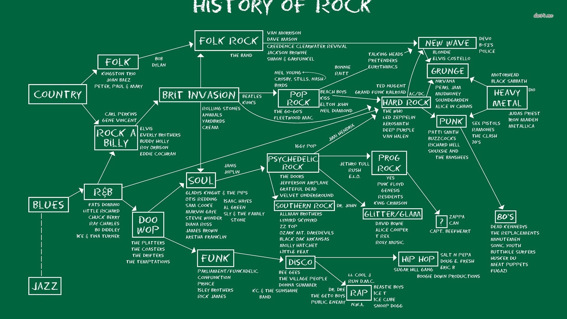 History Of Rock School Of Rock - HD Wallpaper 