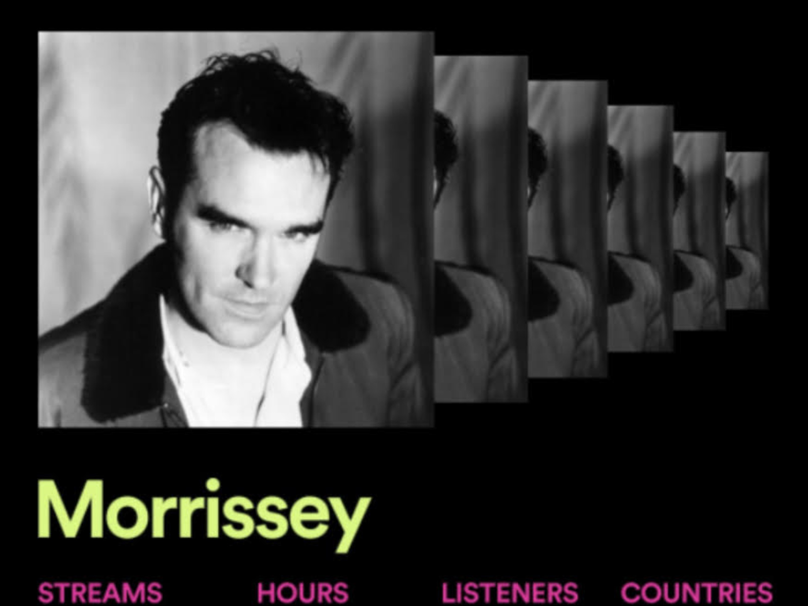 2019 Spotify Artists Stats - HD Wallpaper 