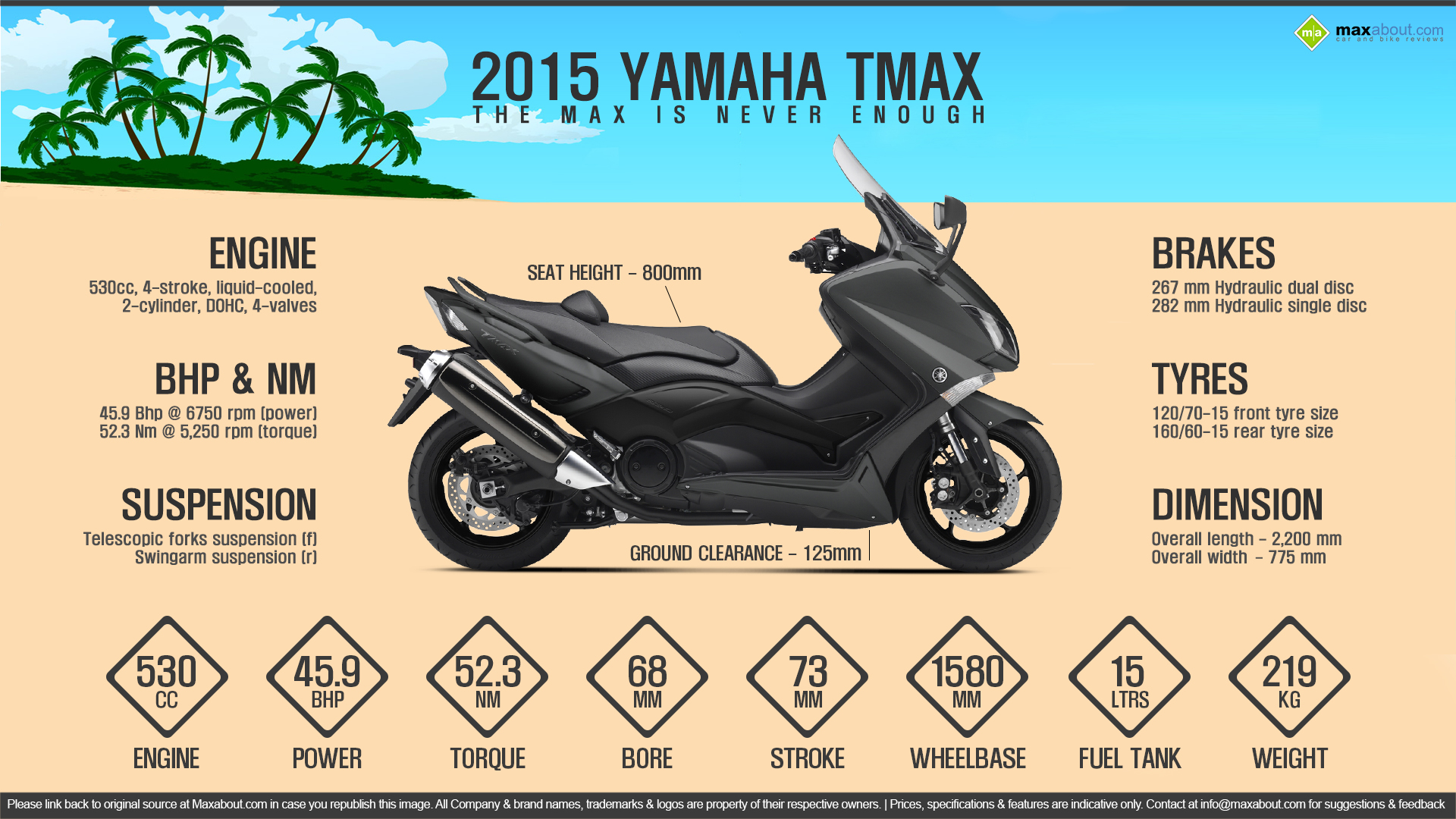 Infographics Image - Yamaha Tmax Scooter India - HD Wallpaper 