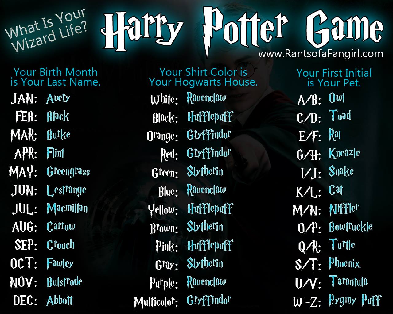 What's Your Harry Potter Name - HD Wallpaper 
