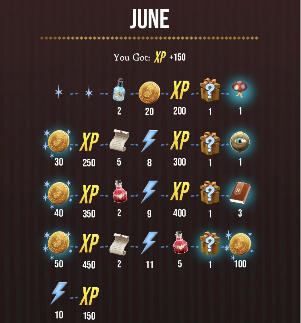 How To Get Spell Energy Harry Potter Wizards Unite - Wizards Unite Spell Energy - HD Wallpaper 