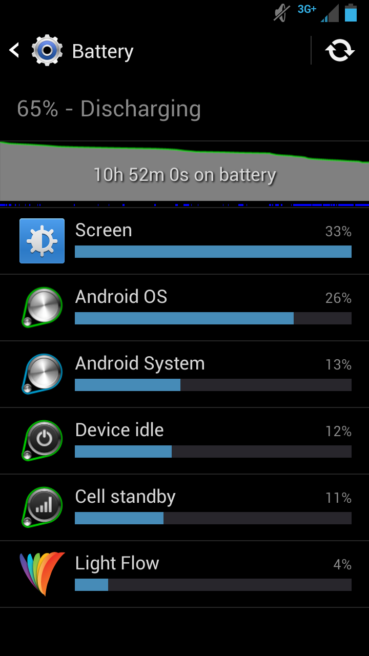 Android Phone Battery Drain So Fast 720x1280 Wallpaper teahub.io