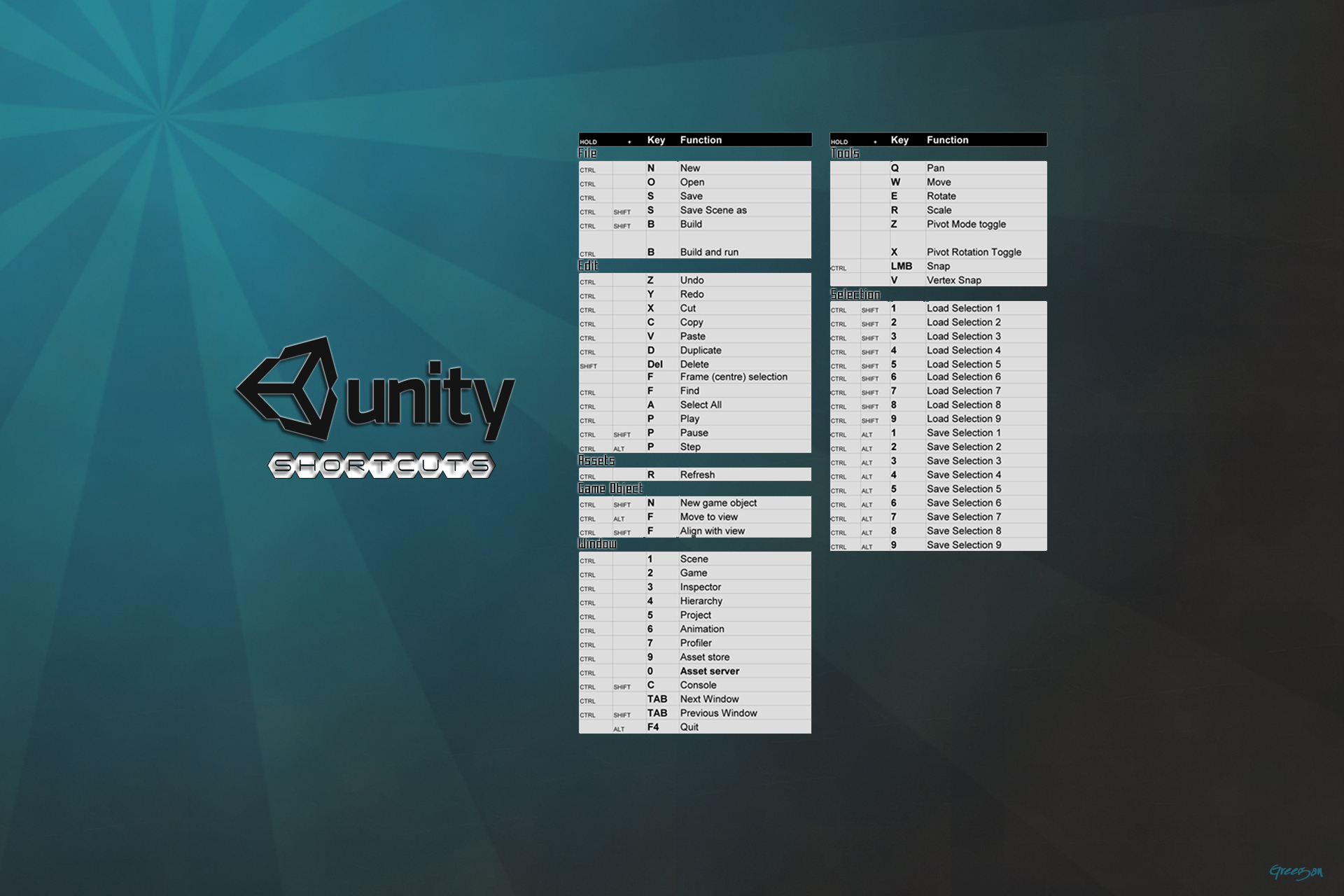 Unity3d Shortcuts - HD Wallpaper 