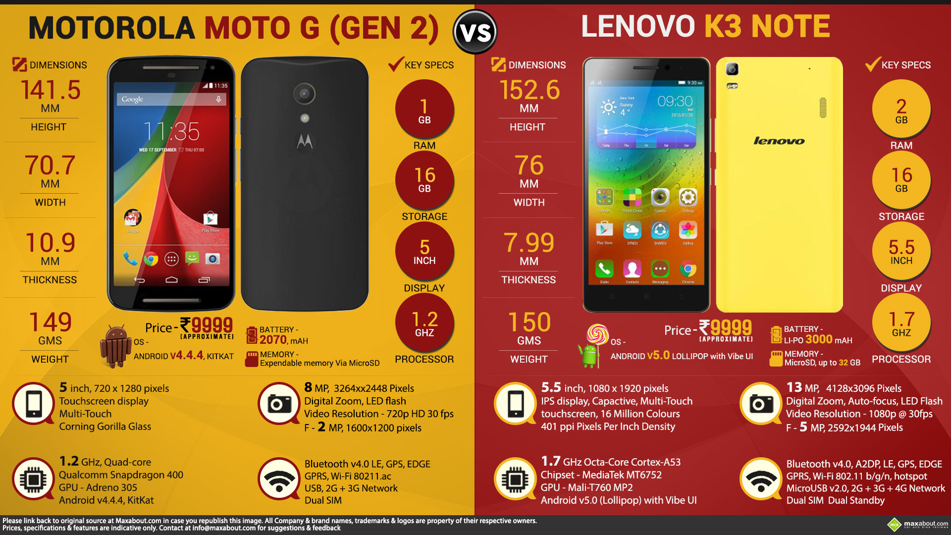 Mobile Phone Infographics Image - Samsung Galaxy - 1920x1080 Wallpaper