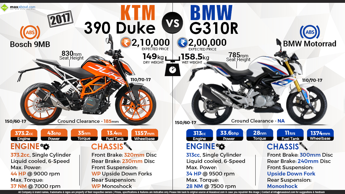 2017 Ktm Duke 390 Vs Bmw G310r 2017 Ktm 390 Duke And - Pulsar 220 Vs Apache 200 - HD Wallpaper 