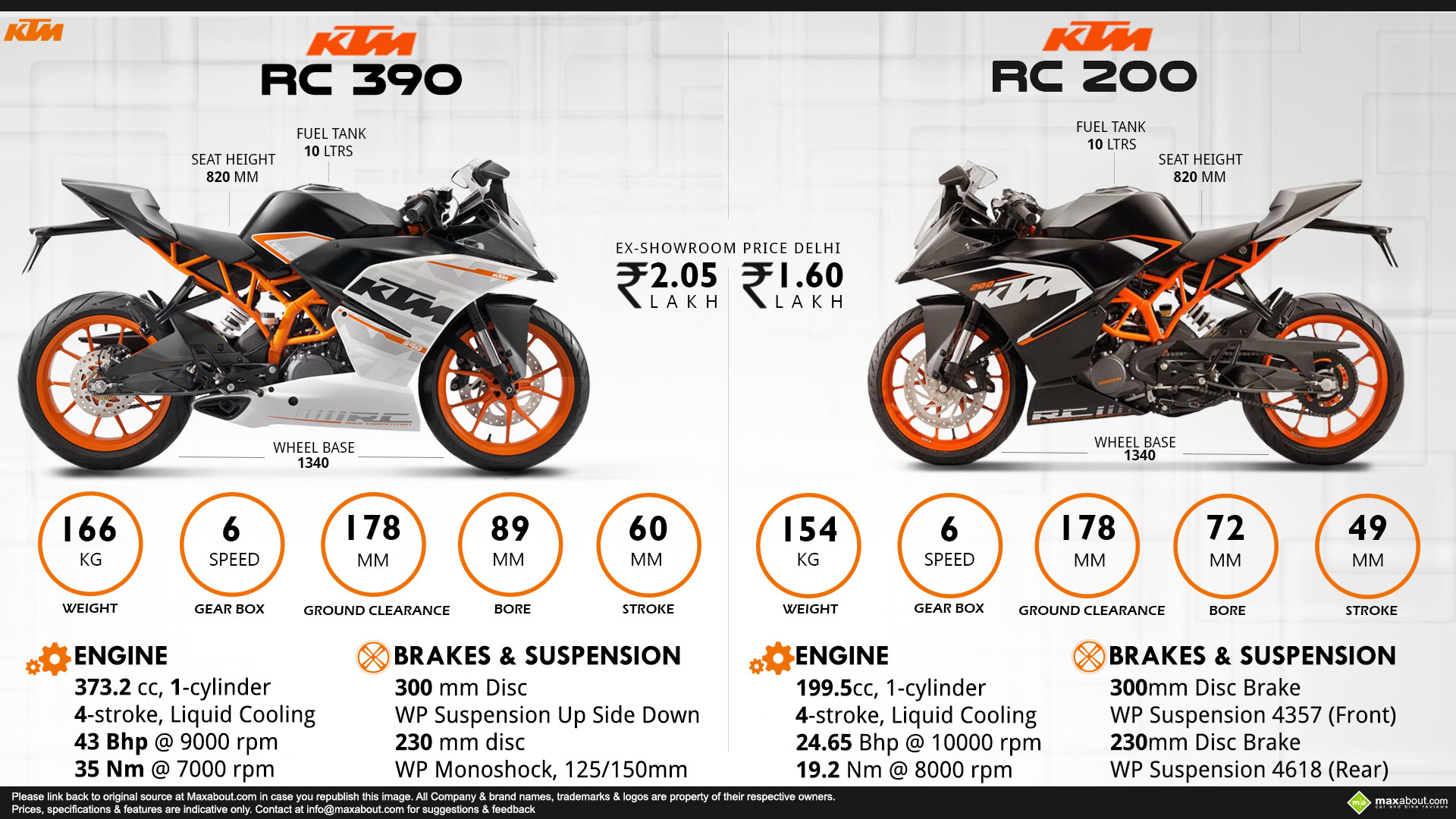 Duke 390 Wallpaper - Ktm Rc 200 Vs Ktm Rc 390 - HD Wallpaper 