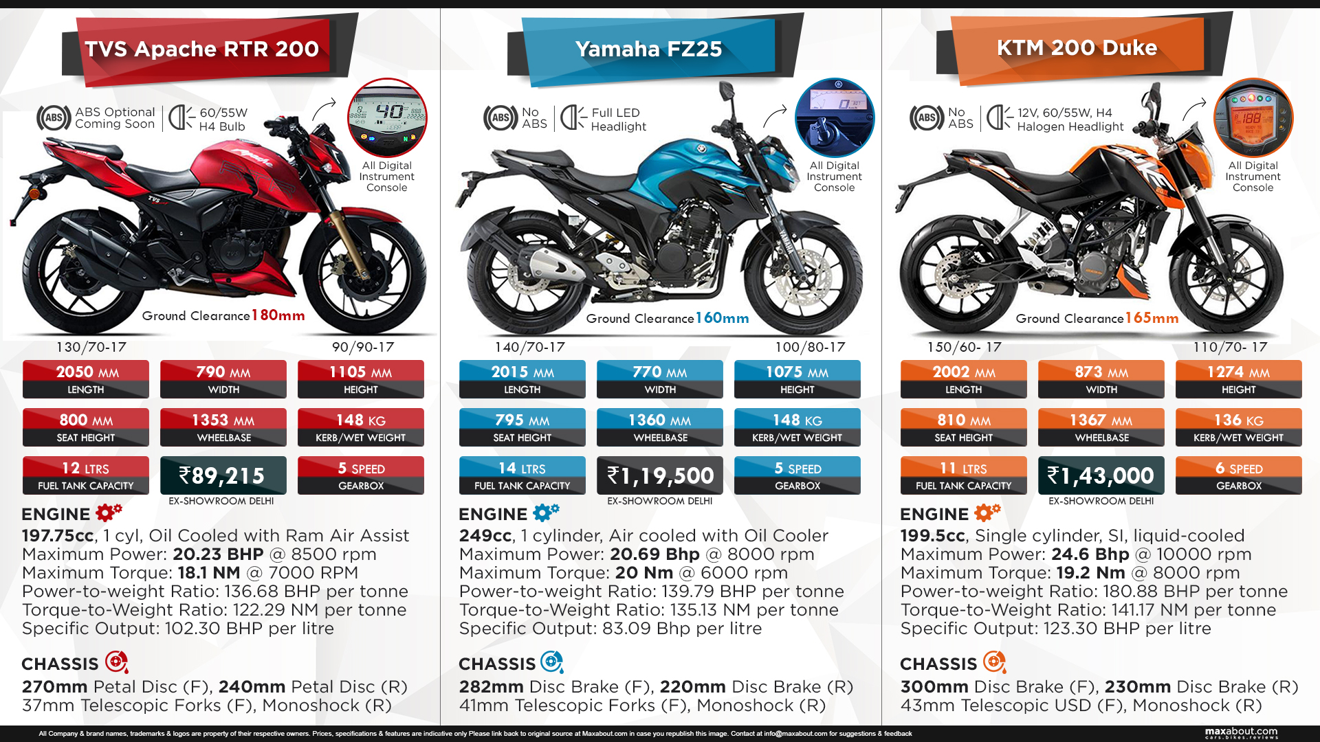 Ktm Rc 200 Headlight Bulb Price - Rtr 200 Vs Fz25 - HD Wallpaper 