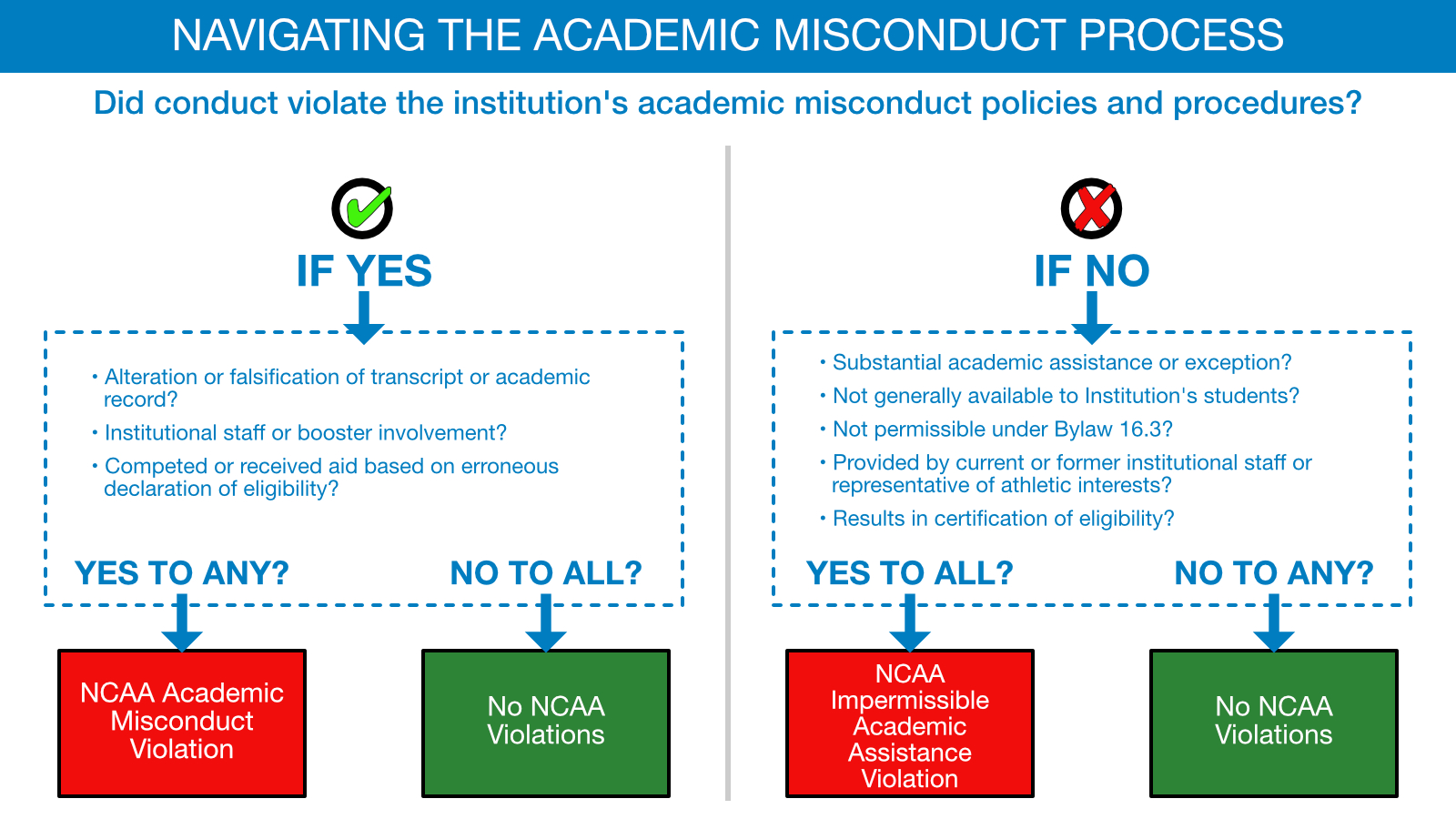 Academic Misconduct Not On Transcript - HD Wallpaper 