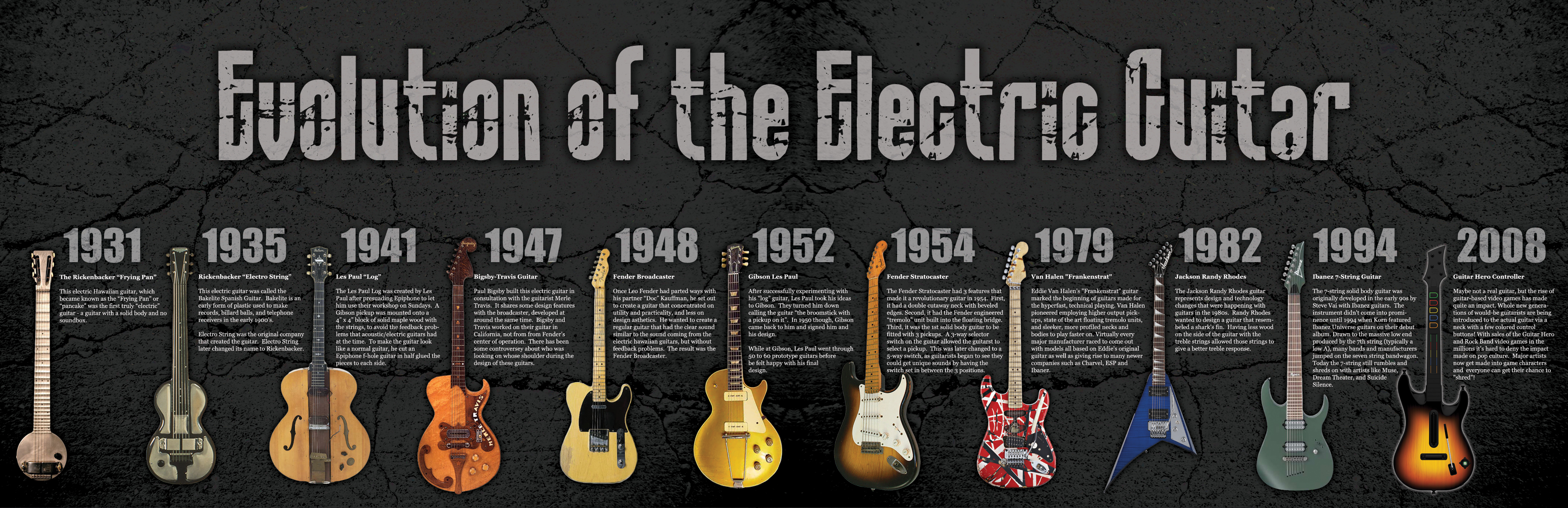 Evolution Of The Electric Guitar - Has The Guitar Changed Over Time - HD Wallpaper 