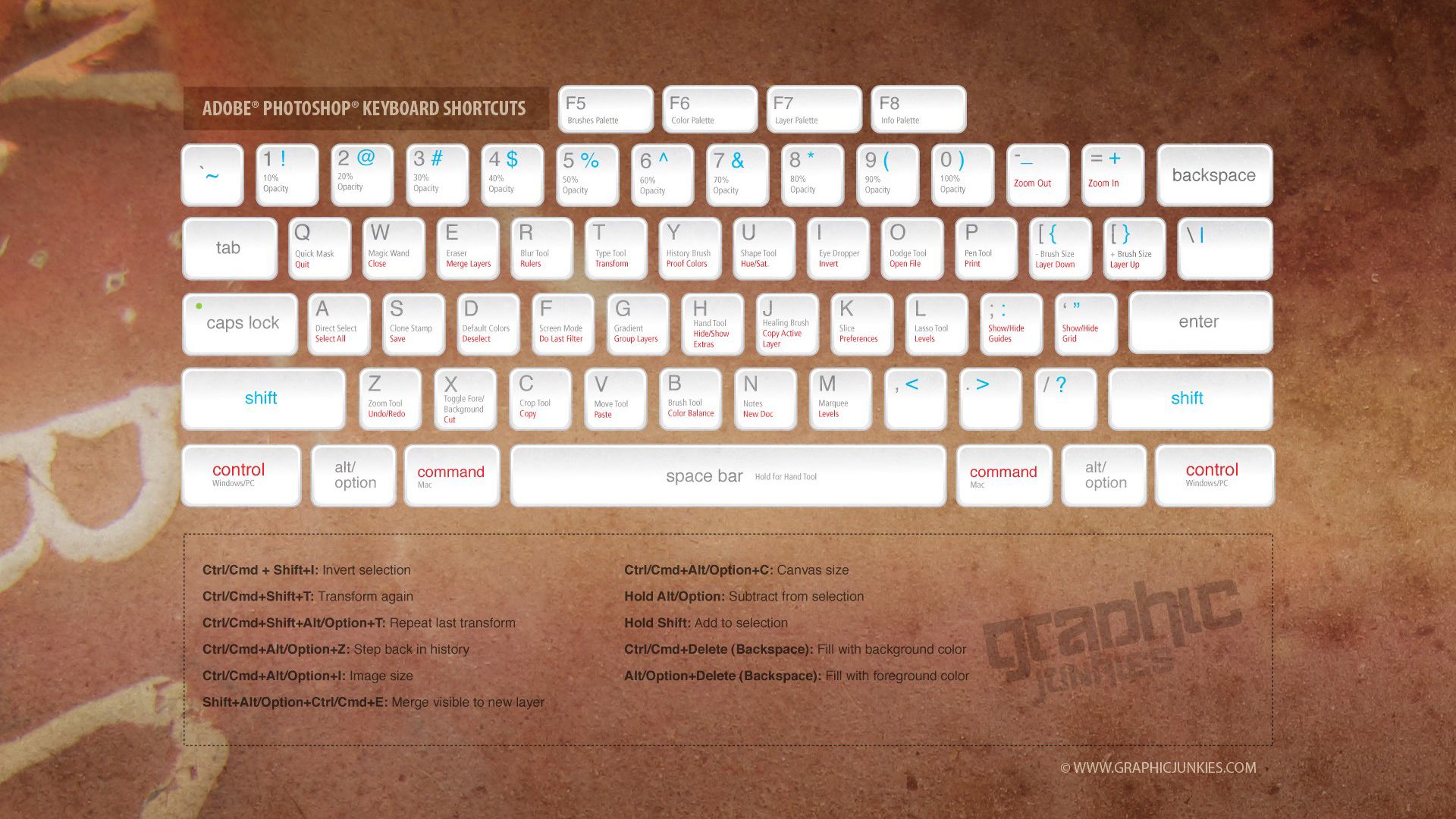 Adobe Photoshop Keyboard Shortcuts Hd Wallpaper - Gmk Serika - HD Wallpaper 