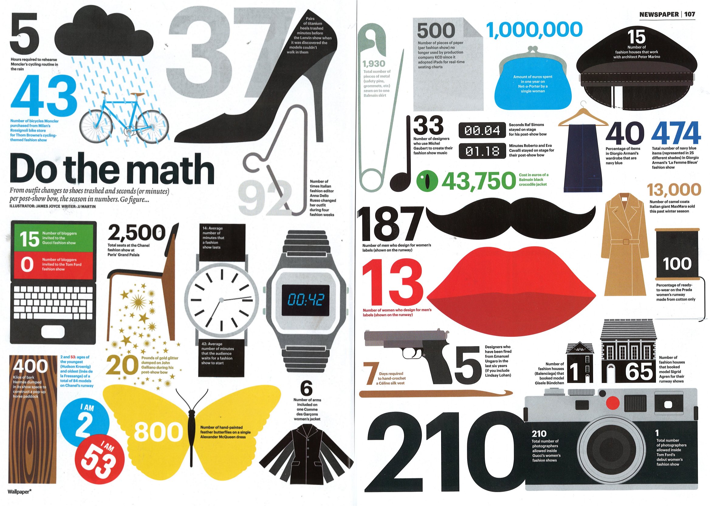 Magazine Layout Fashion Week In Numbers - HD Wallpaper 