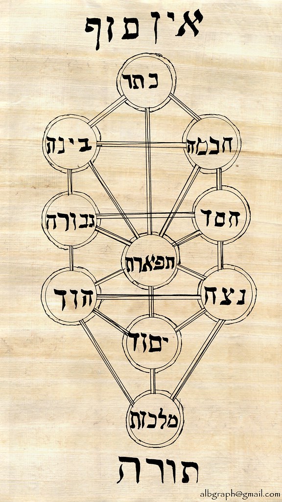 Cabala Wallpaper Iphone - HD Wallpaper 