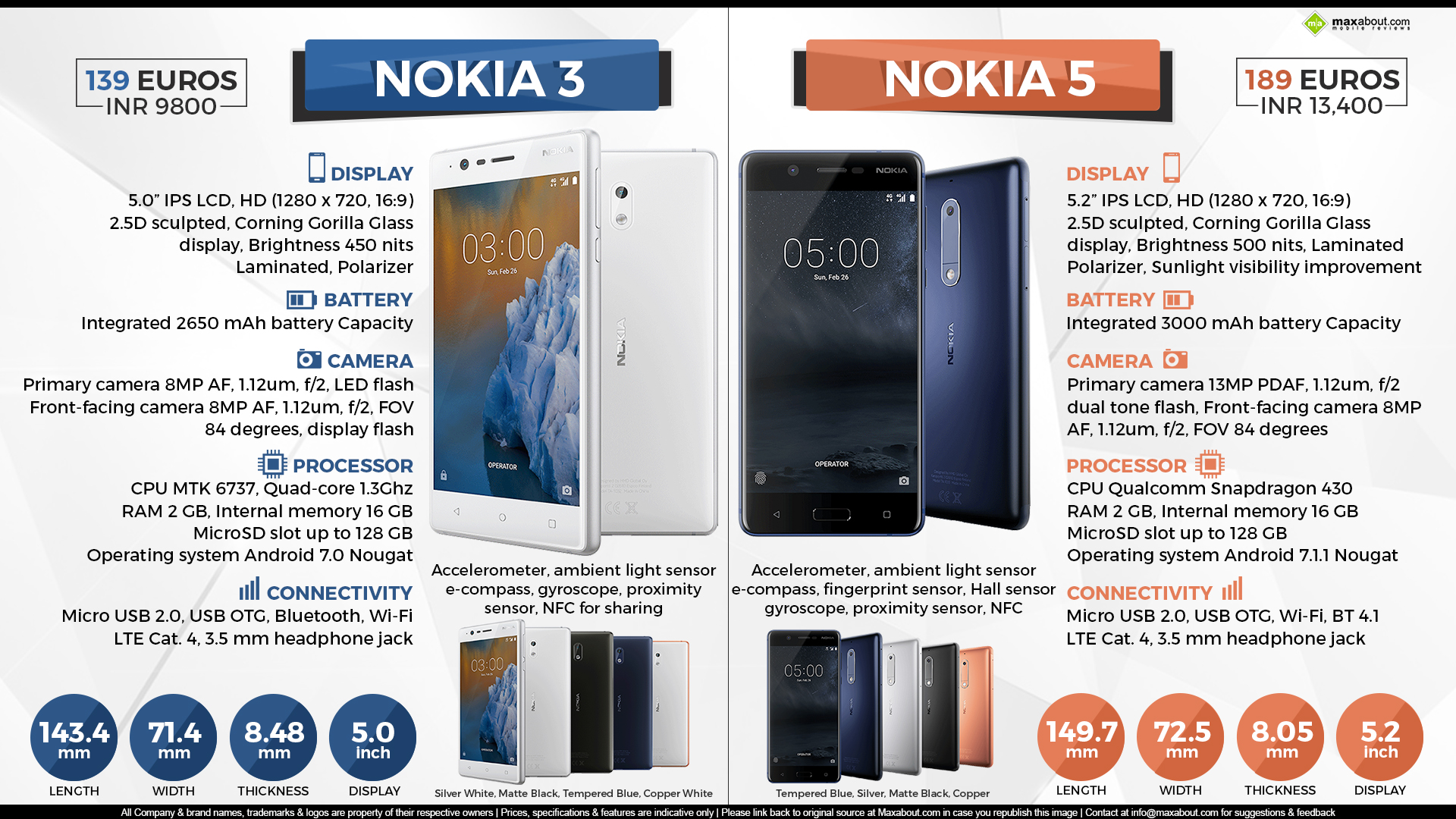 Mobile Phone Infographics Image - Smartphone - HD Wallpaper 