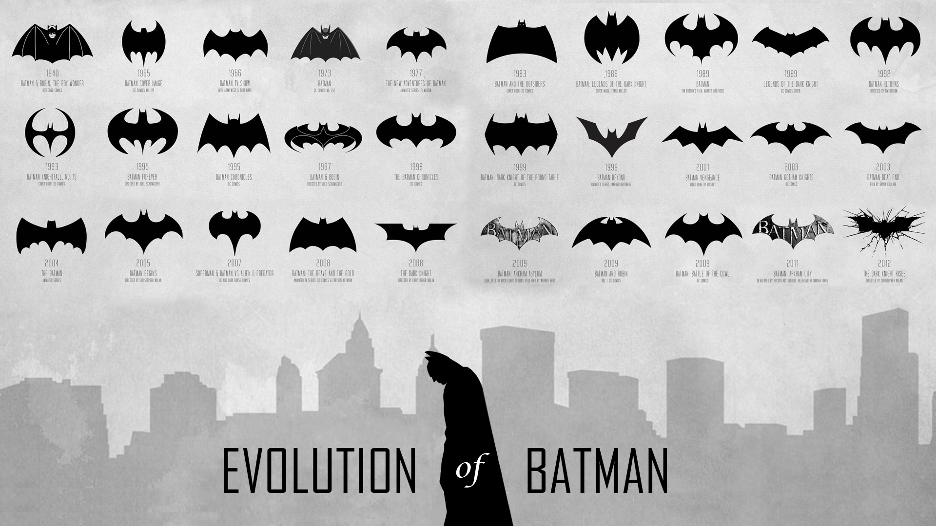 Evolution Of Batman - HD Wallpaper 