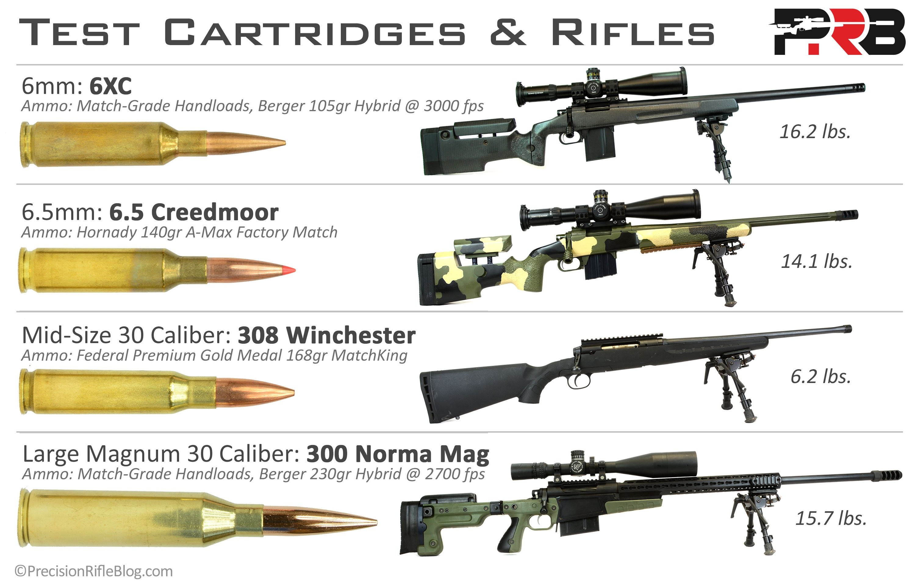 Prb Guns - HD Wallpaper 