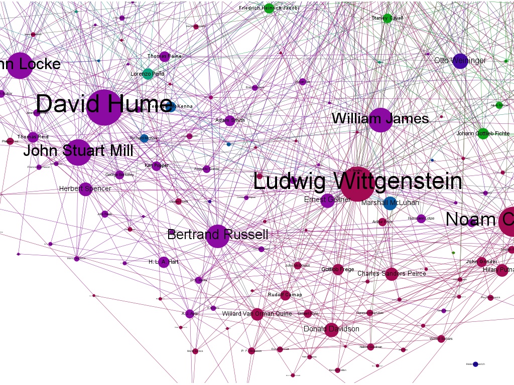 Nature Of Philosophy-figure - Analytic Philosophy - HD Wallpaper 