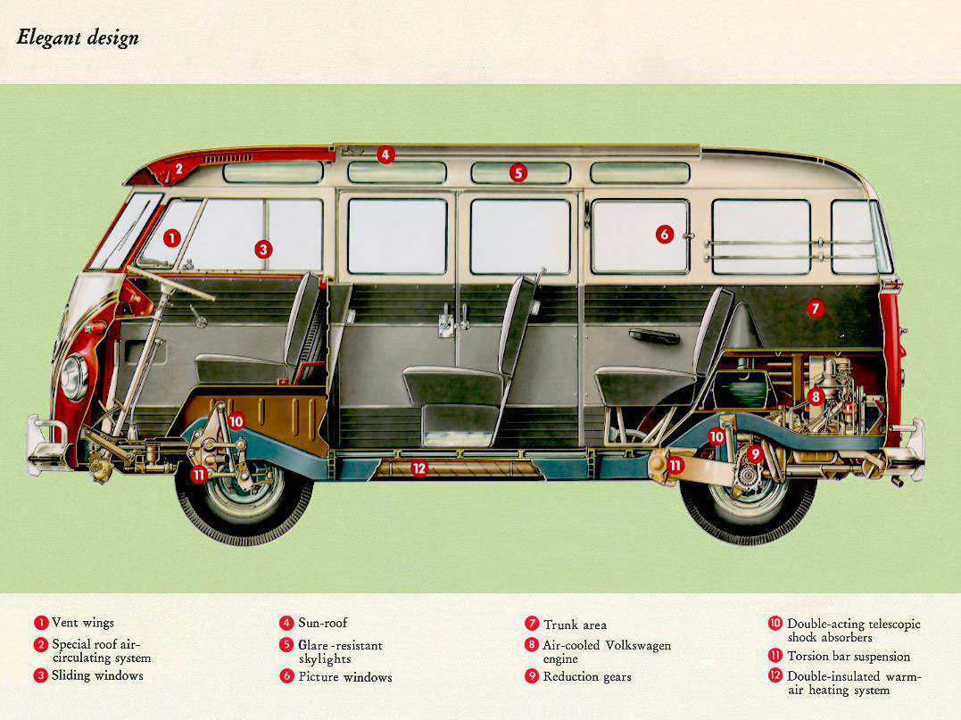 Vw Bus - HD Wallpaper 