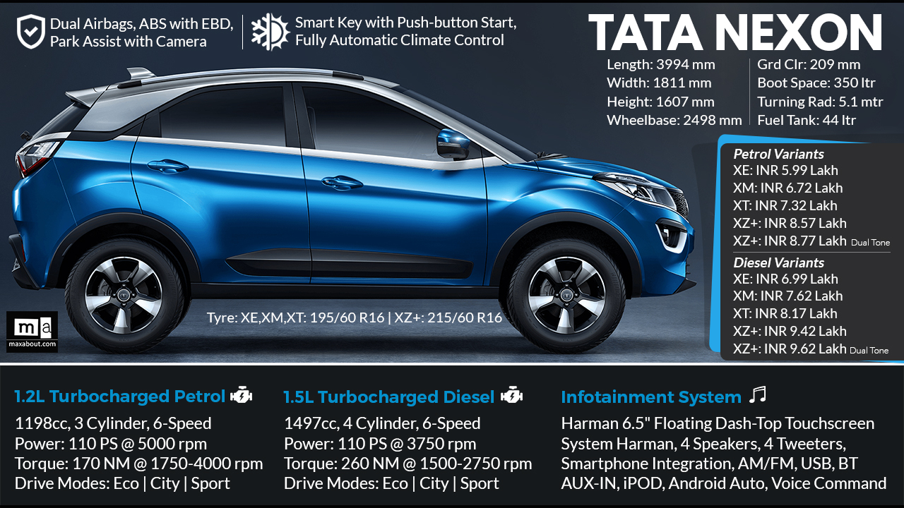Car Infographics Image - Tata Nexon Delhi On Road Price - HD Wallpaper 