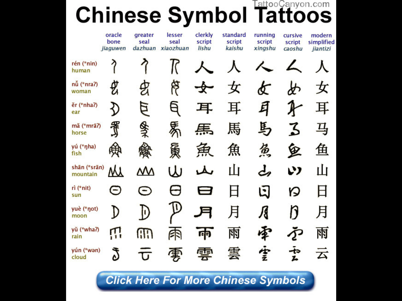 100 Beautiful Chinese Japanese Kanji Tattoo Symbols - HD Wallpaper 