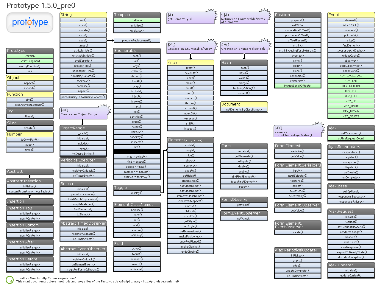 Linux Cheat Sheet - HD Wallpaper 