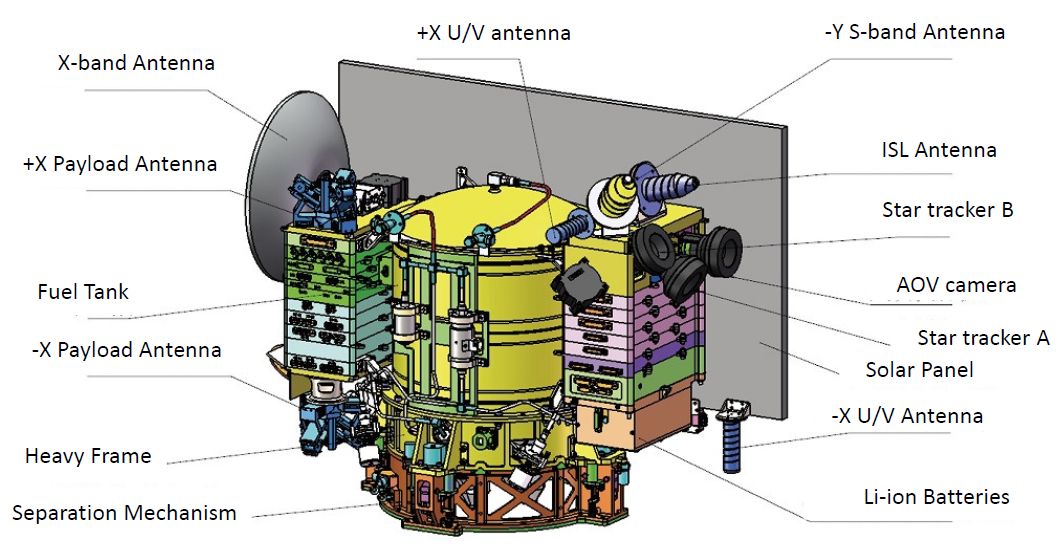 The Capacity Of The Li Ion Batteries Is 160 Wh The - Dslwp A Satellite - HD Wallpaper 