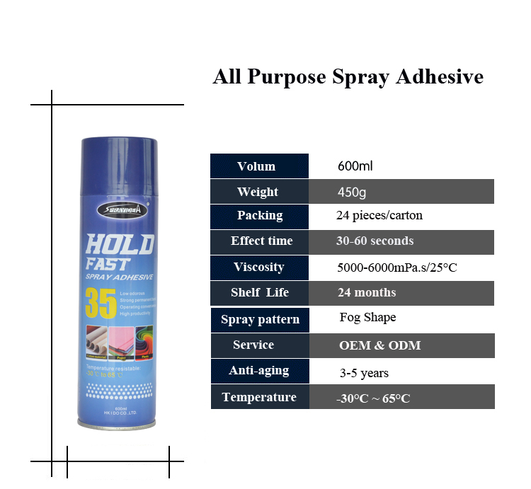 35 - Composition Of Glue Adhesive - HD Wallpaper 