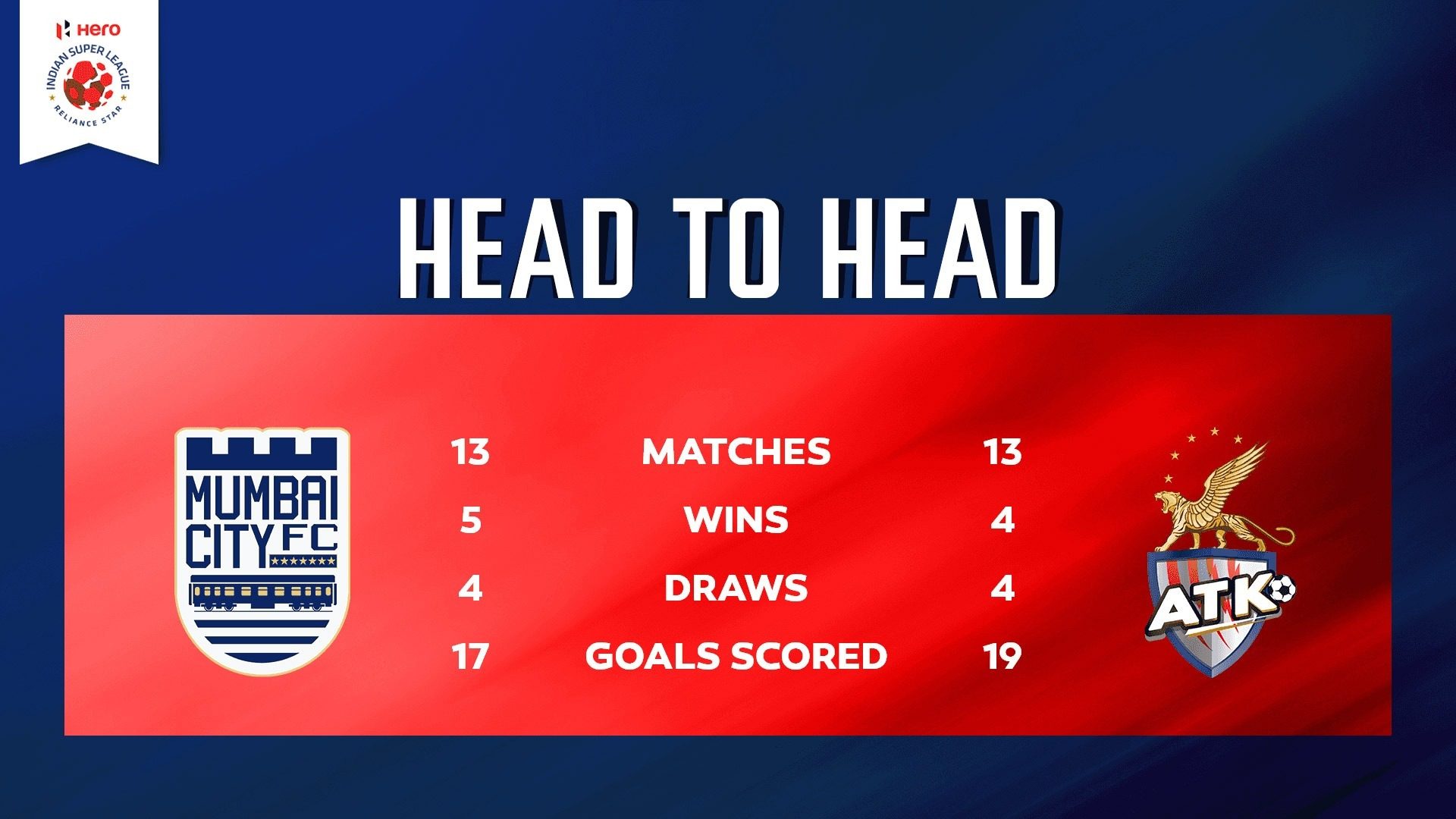 Hero Isl 2018 19 Final - HD Wallpaper 