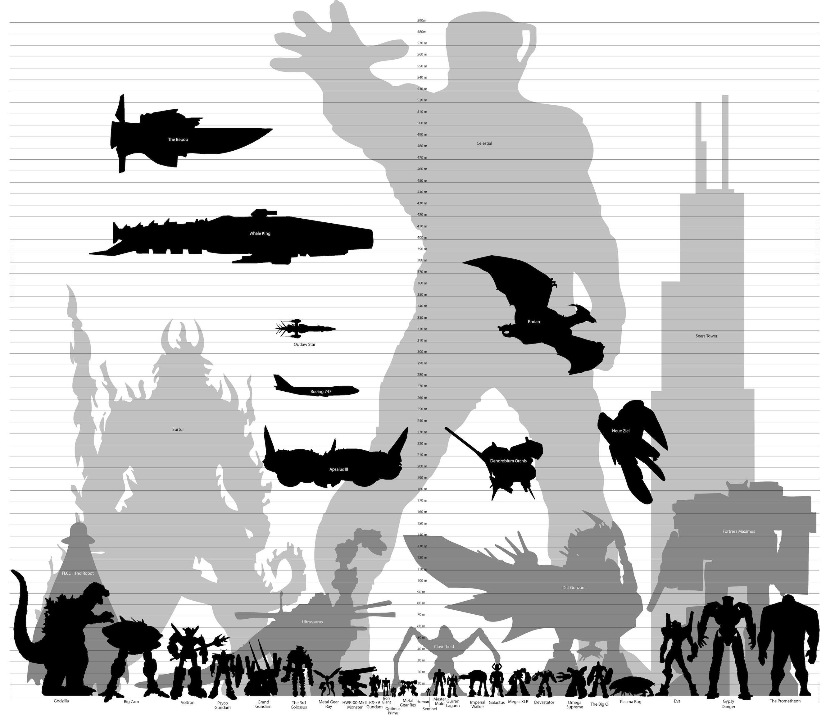 Monster Size Chart - HD Wallpaper 