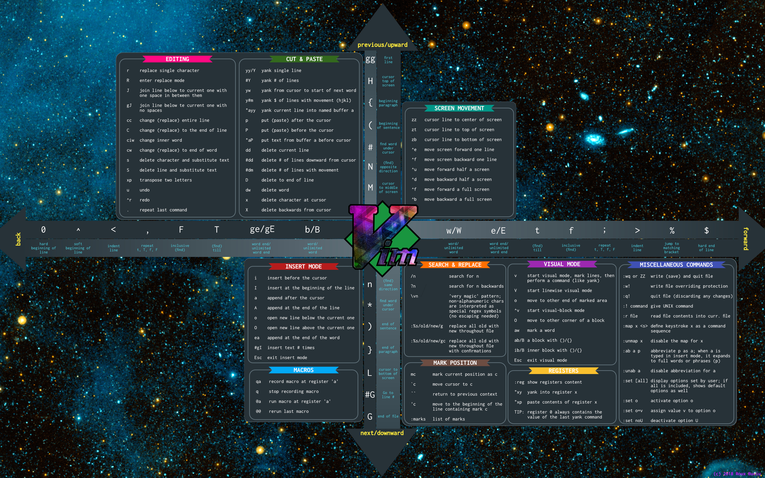 Vim Wallpaper Cheat Sheet - HD Wallpaper 