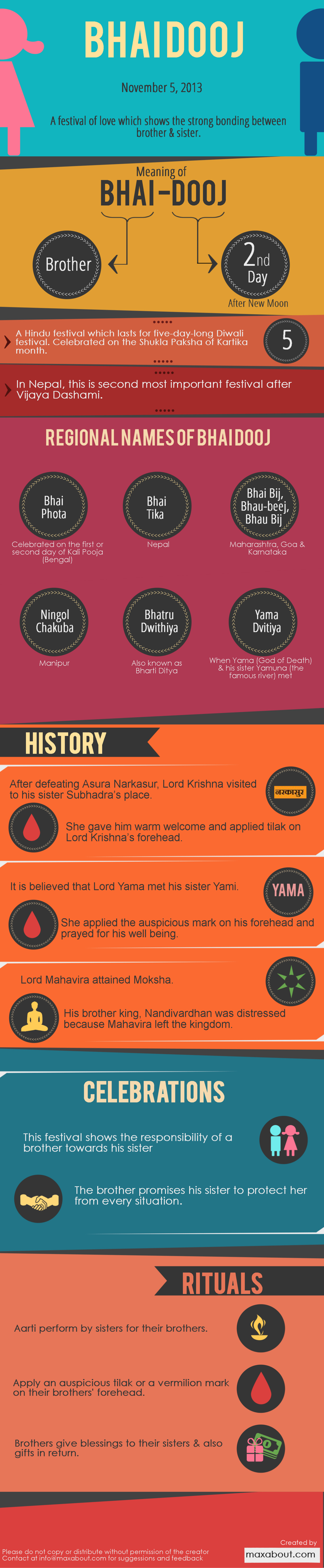 Infographics Image - Indian Festival Infographic - HD Wallpaper 