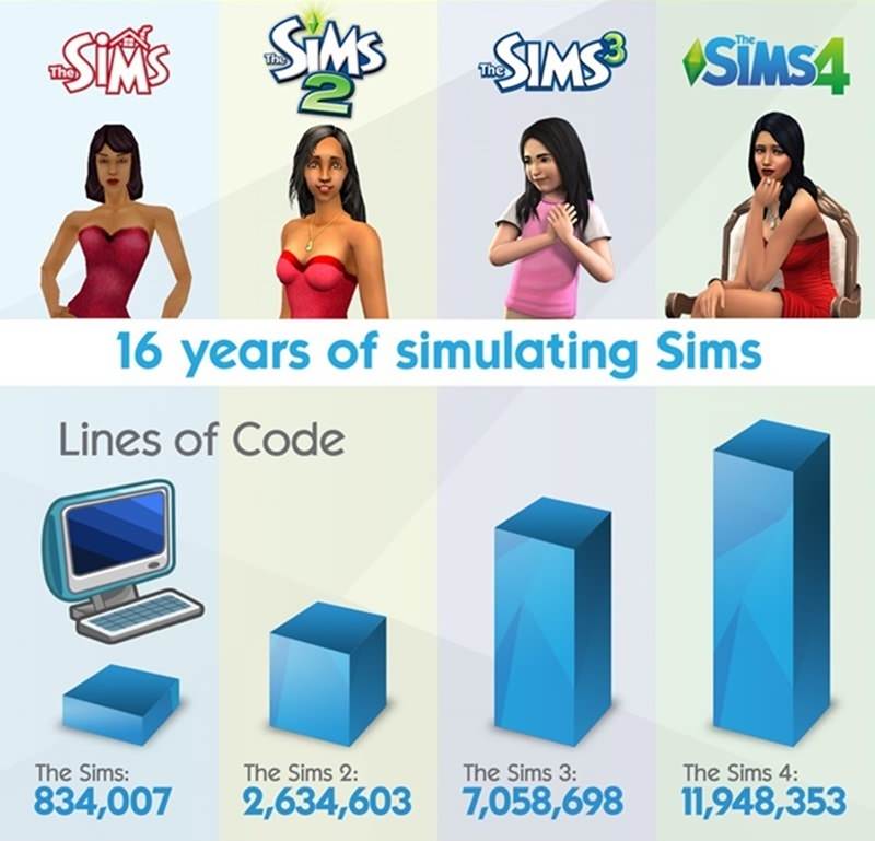 Sims 4 Wallpaper Phone - HD Wallpaper 