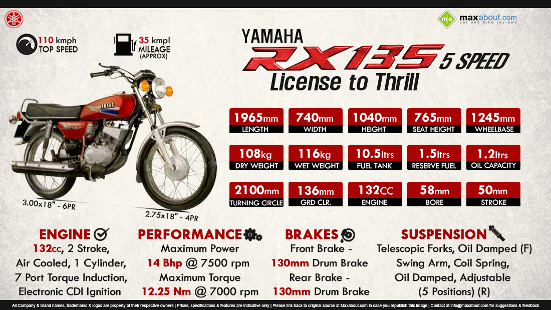 Infographics Image - Yamaha Rx 135 5 Speed Specifications - 1100x619  Wallpaper 