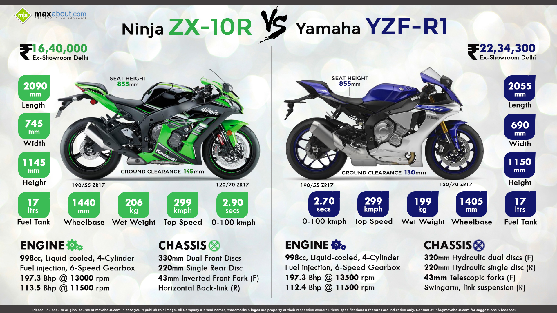 Infographics Image - Motorcycle - HD Wallpaper 