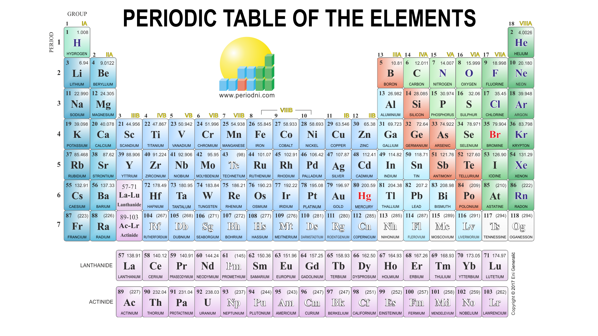 Periodic Table Full Hd - HD Wallpaper 