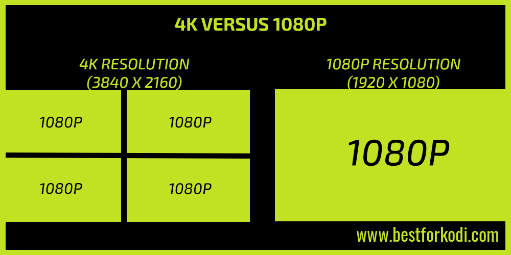 Kodi And 4k - 4k Width And Height - HD Wallpaper 