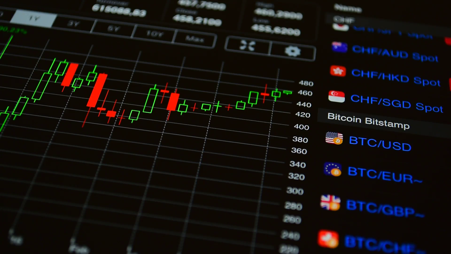 Crypto Trading 1920x1080 Wallpaper Teahub io