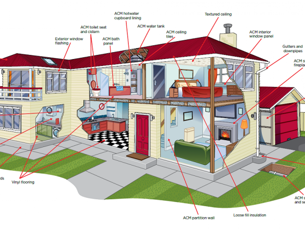 Asbestos - HD Wallpaper 