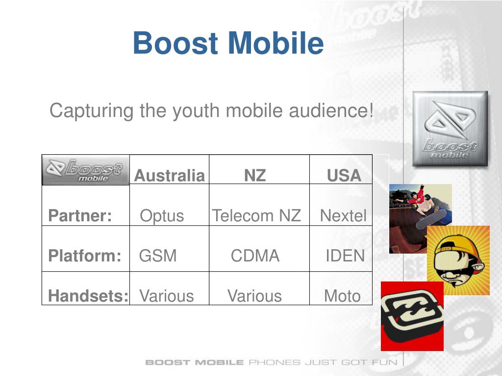 Boost Mobile L - Number - HD Wallpaper 