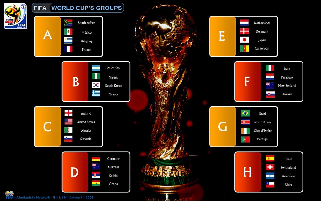 Fifa World Cup 2010 Groups - HD Wallpaper 