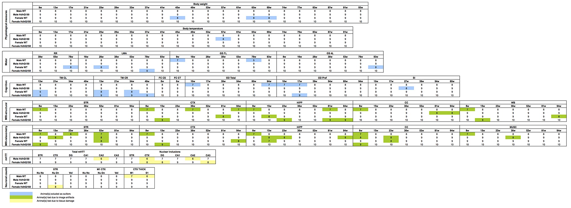Number - HD Wallpaper 