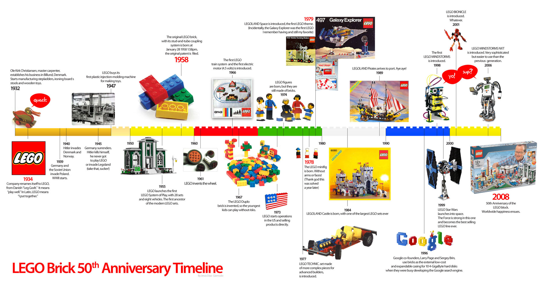 Timeline Hd Wallpapers, Desktop Wallpaper - Lego Brick 50th Anniversary Timeline - HD Wallpaper 