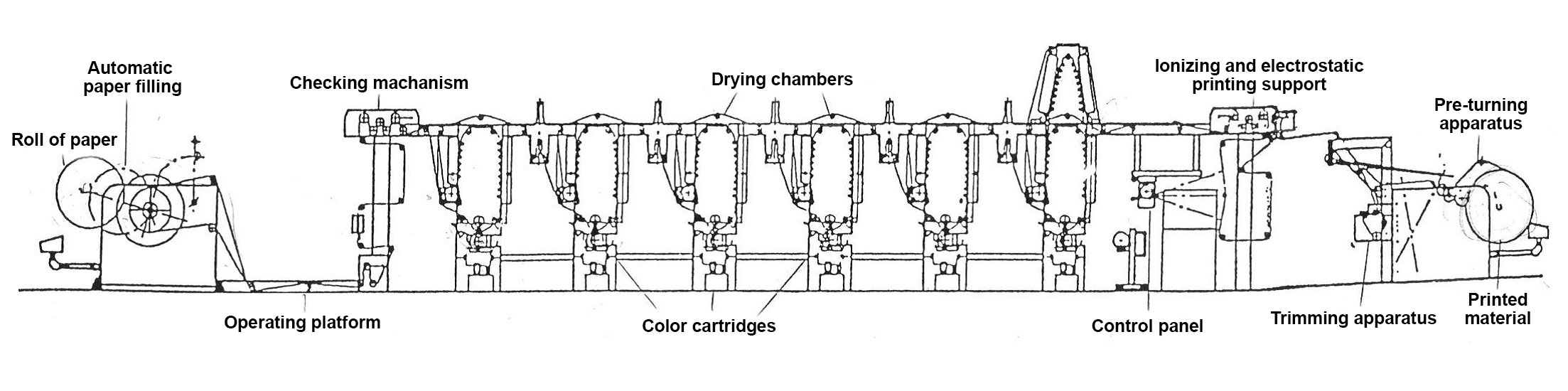 This Printing Machine Is Actually A Production Line - Print Machine Gravure Art - HD Wallpaper 