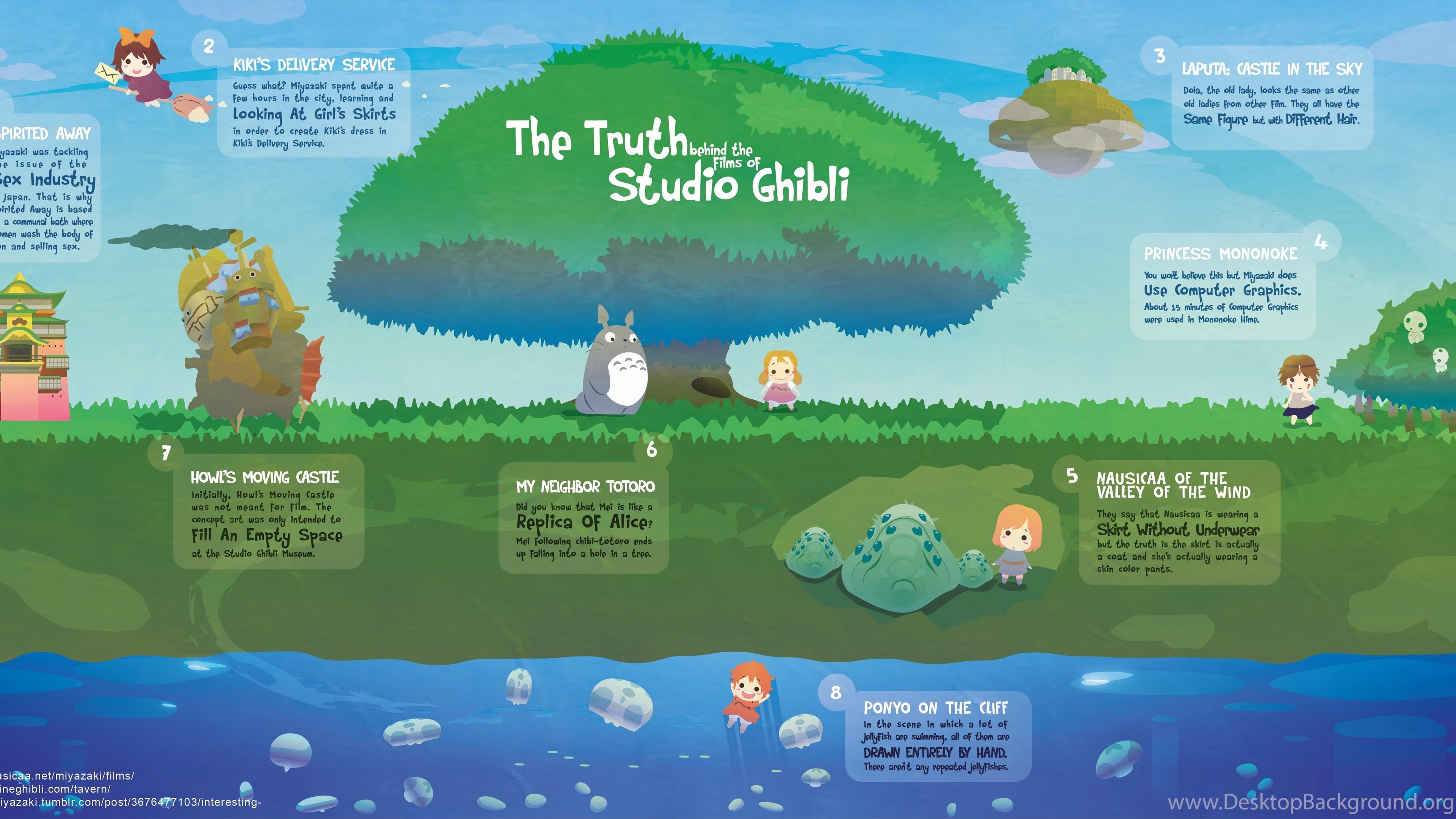 Studio Ghibli Wallpapers Wallpapers Cave Desktop Background - Truth Of Studio Ghibli - HD Wallpaper 