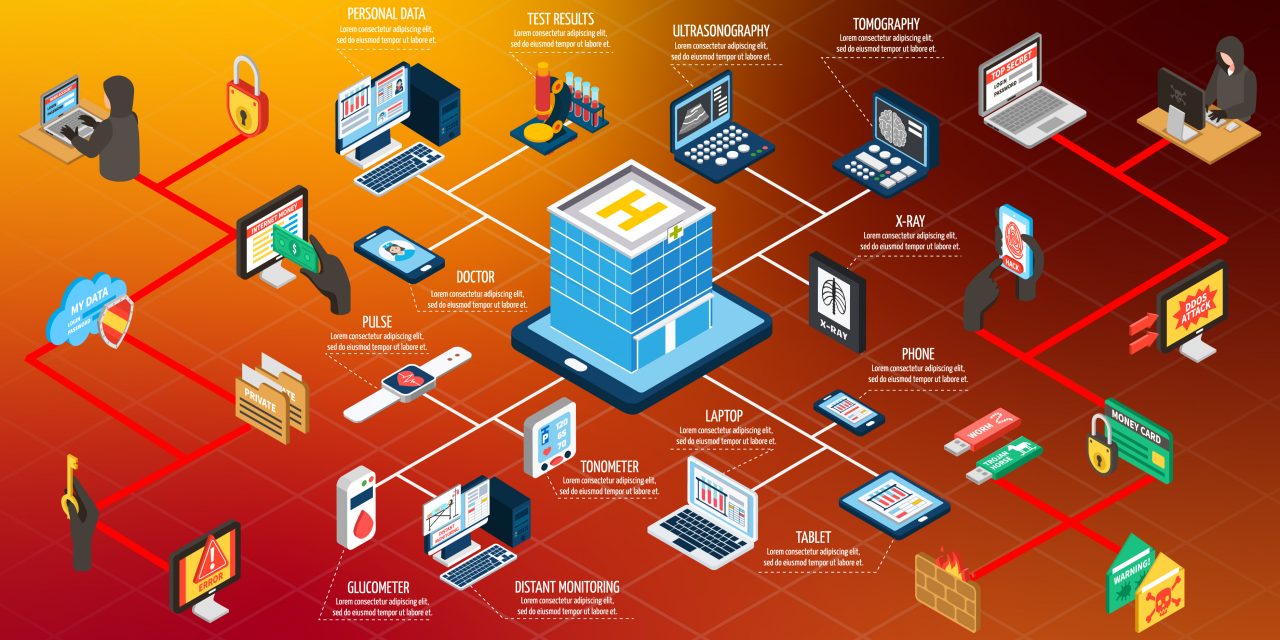 The State Of Security In Medical Devices - Telemedicine Isometric Flowchart - HD Wallpaper 